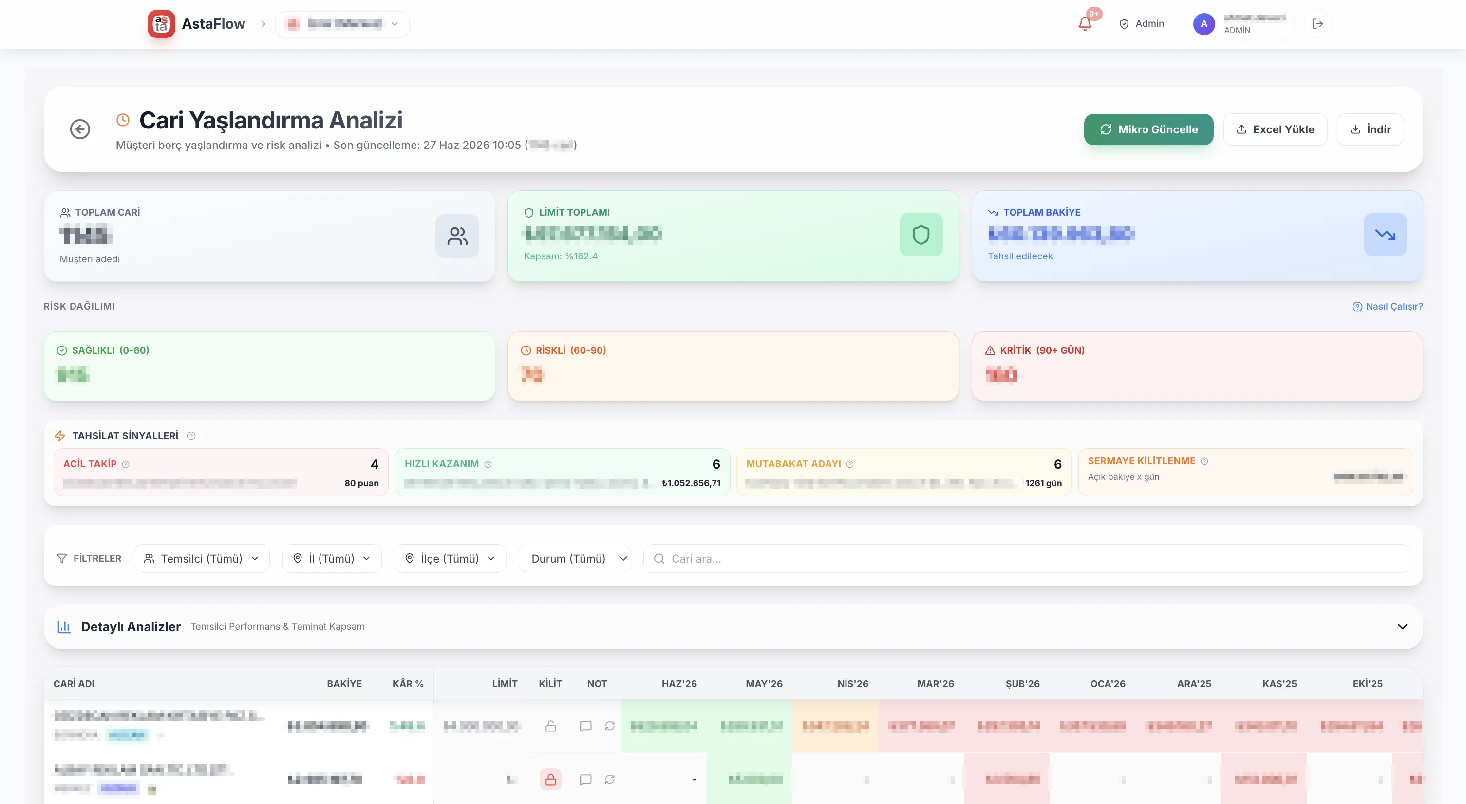 AstaFlow Cari yaşlandırma ekranı