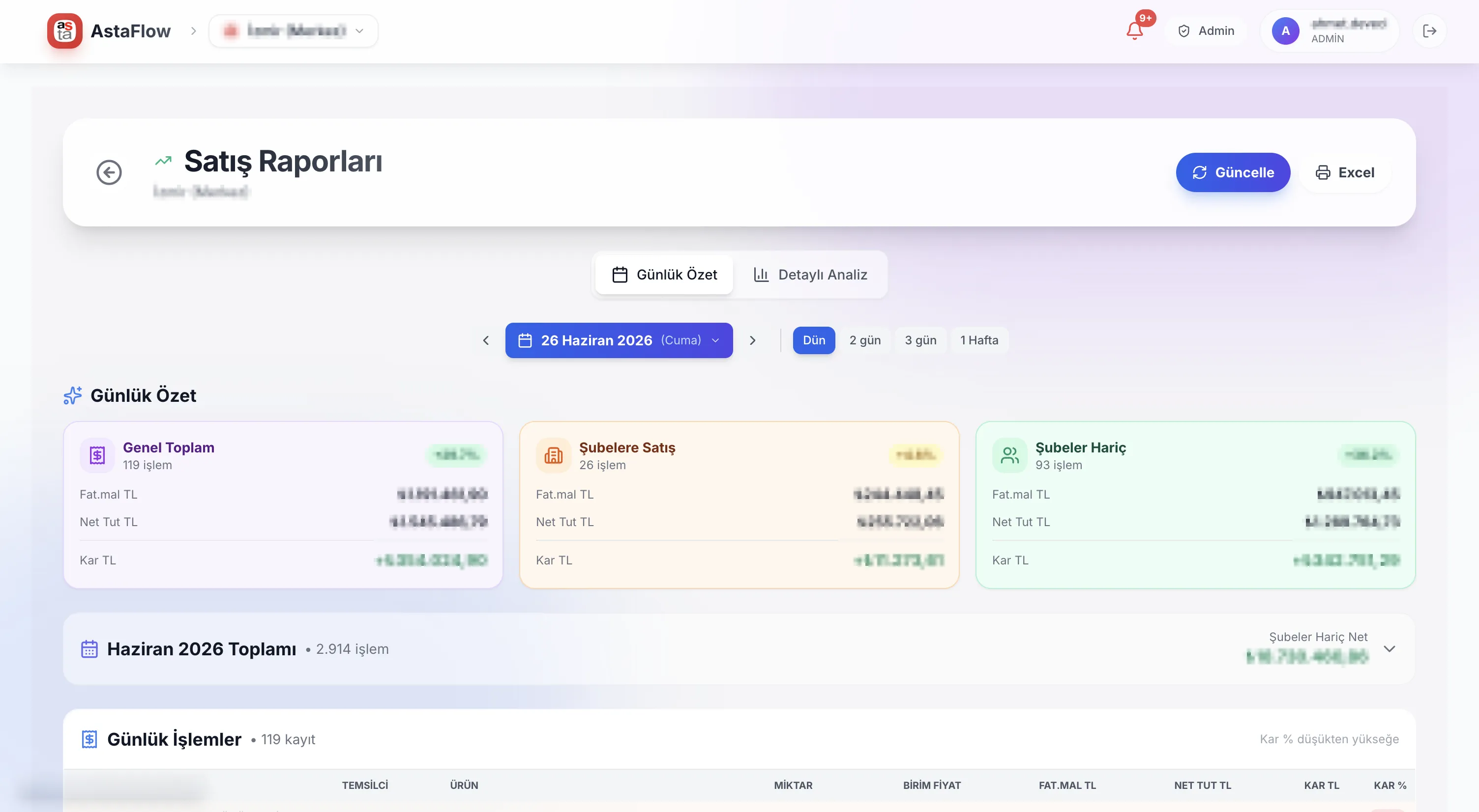 AstaFlow Günlük satış ve kârlılık ekranı